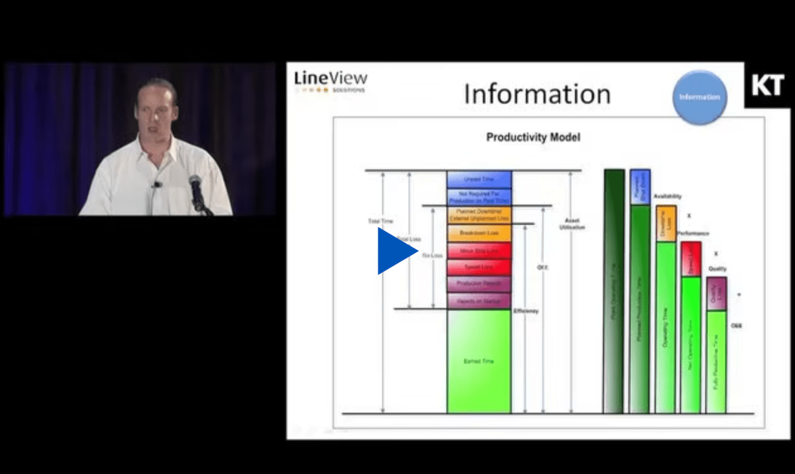 Optimizing Manufacturing Overall Equipment Effectiveness