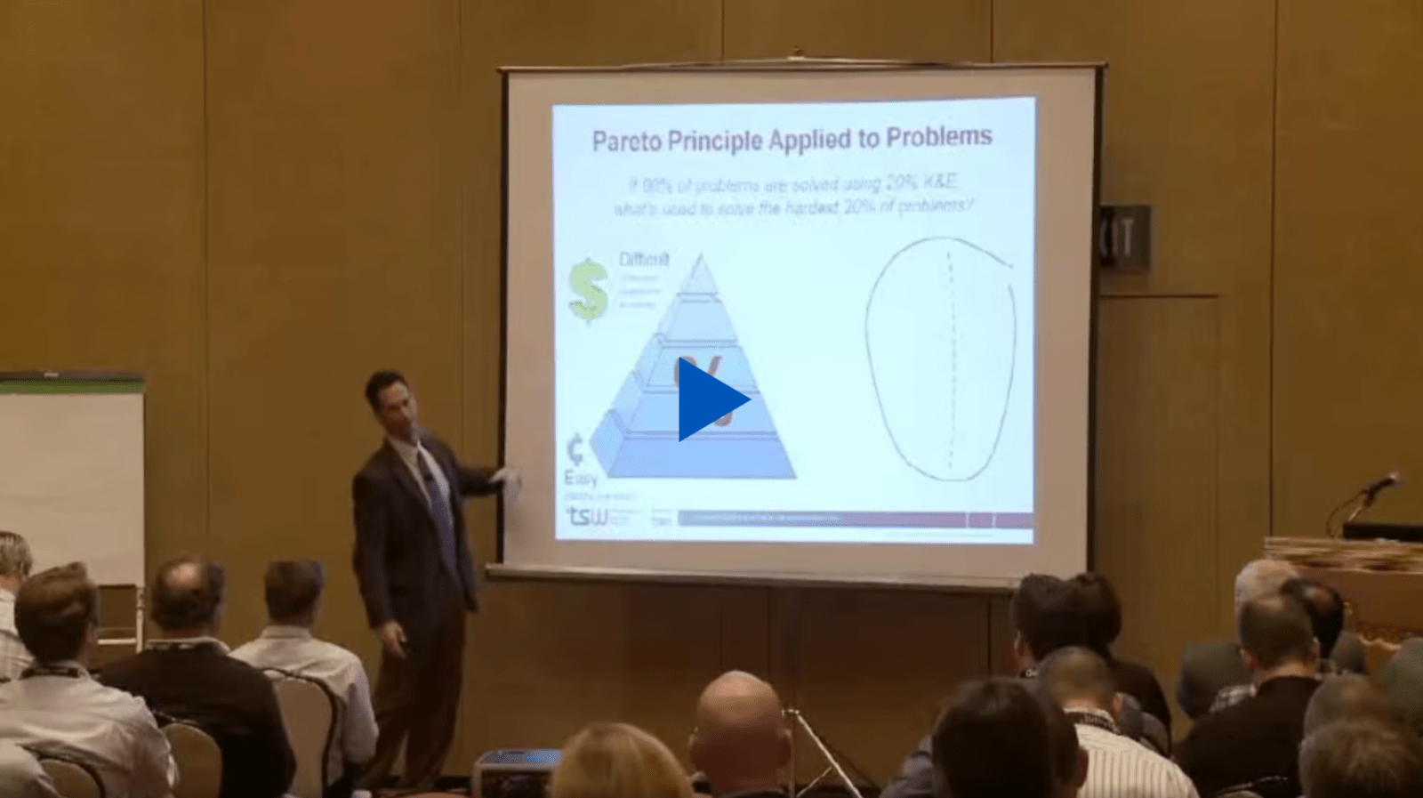Case Difficulty and Experience
